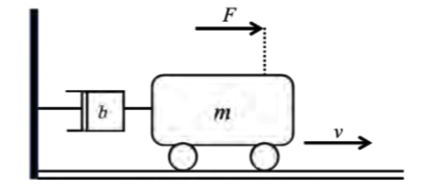 Equation of motion